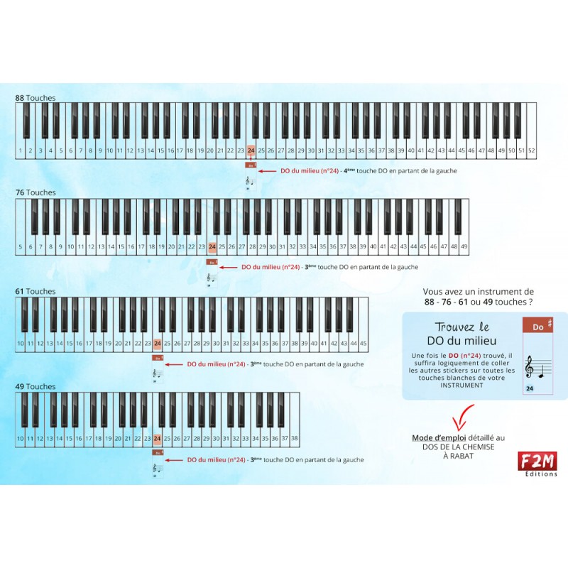 Belfort Autocollants Notes de Piano + Clavier pour 49 | 61 | 76 | 88 Touches